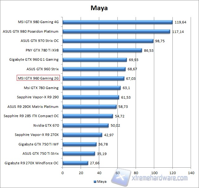 maya